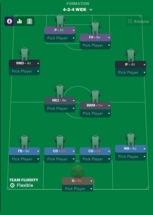 What Makes A Perfect False Nine In Fm23 Football Manager 2023 4556